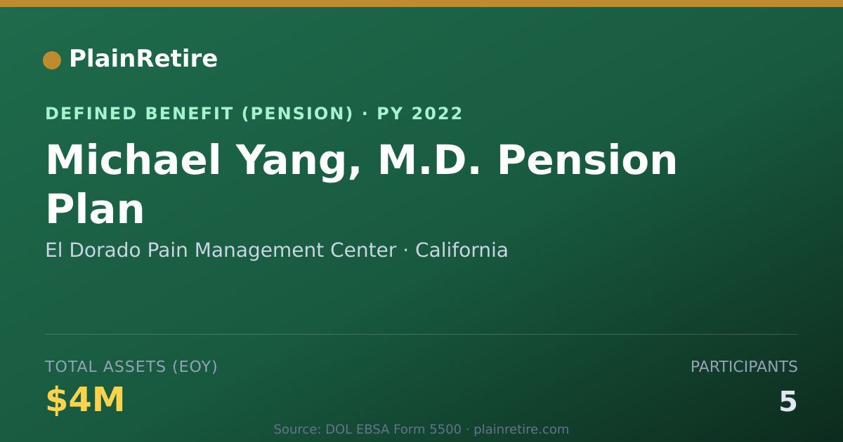 Shareable card for El Dorado Pain Management Center Pension Plan (2022)