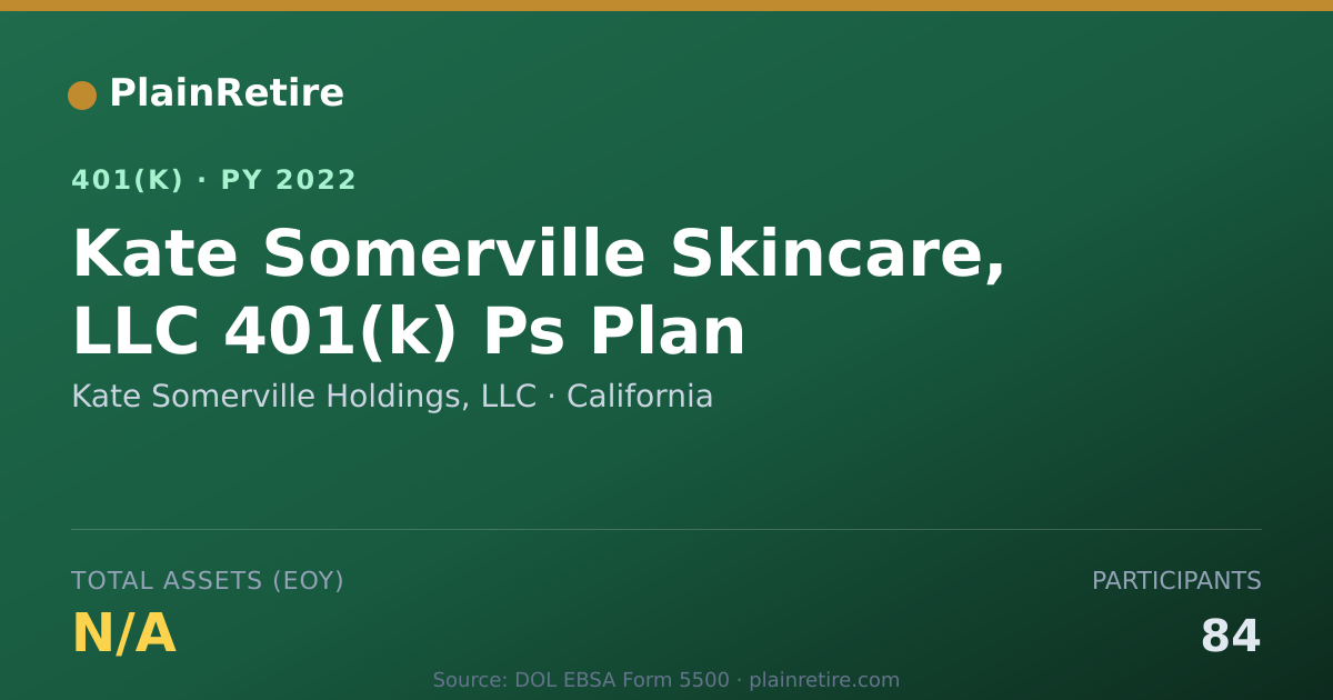 Shareable card for Kate Somerville Holdings, LLC 401(k) Plan (2022)