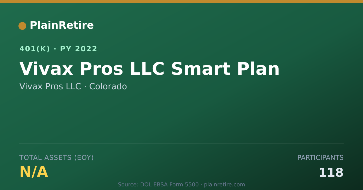 Shareable card for Vivax Pros LLC 401(k) Plan (2022)