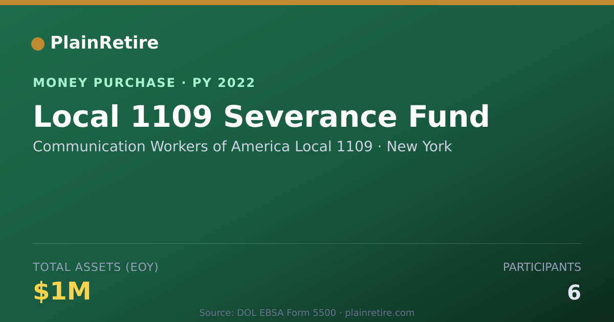 Shareable card for Communication Workers of America Money Purchase Plan (2022)