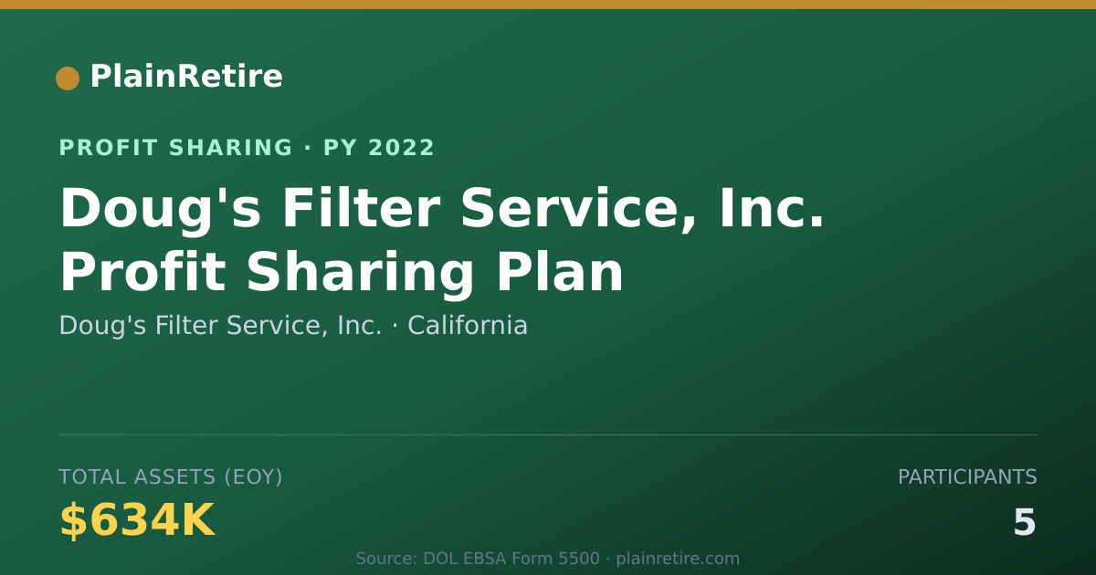 Shareable card for Doug's Filter Service, Inc. Profit Sharing Plan (2022)
