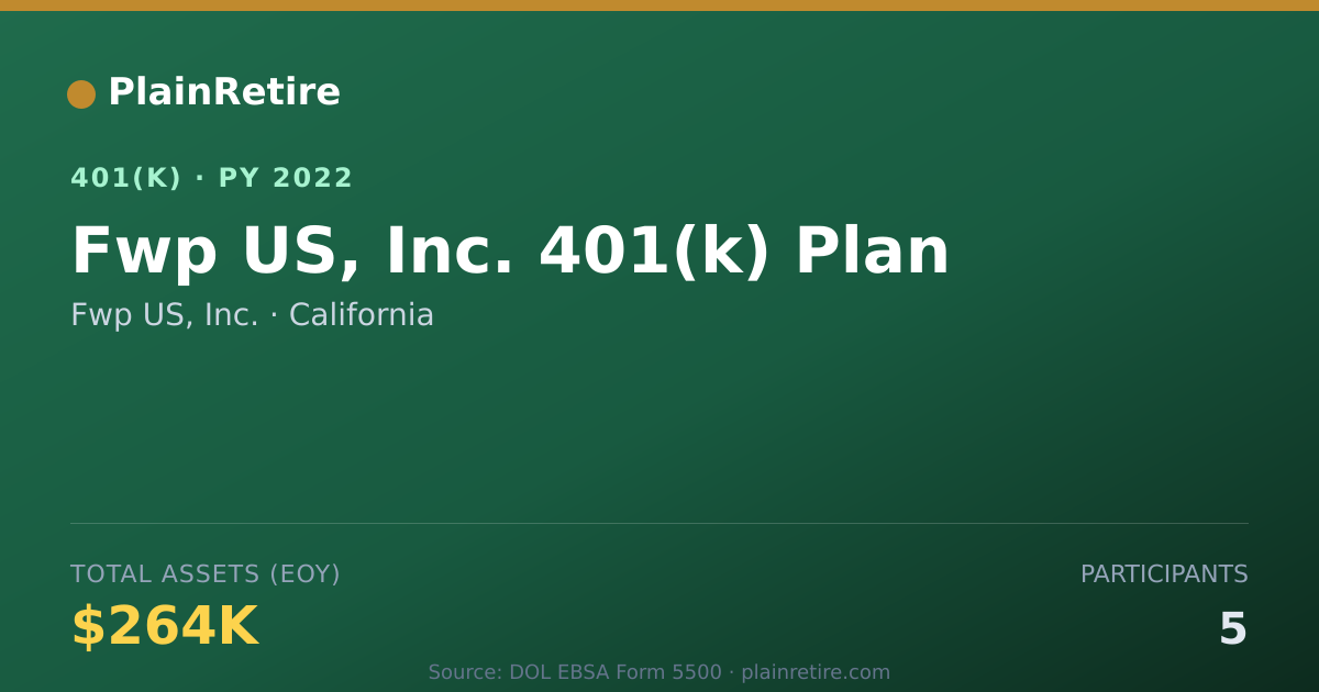 Shareable card for Fwp US, Inc. 401(k) Plan (2022)