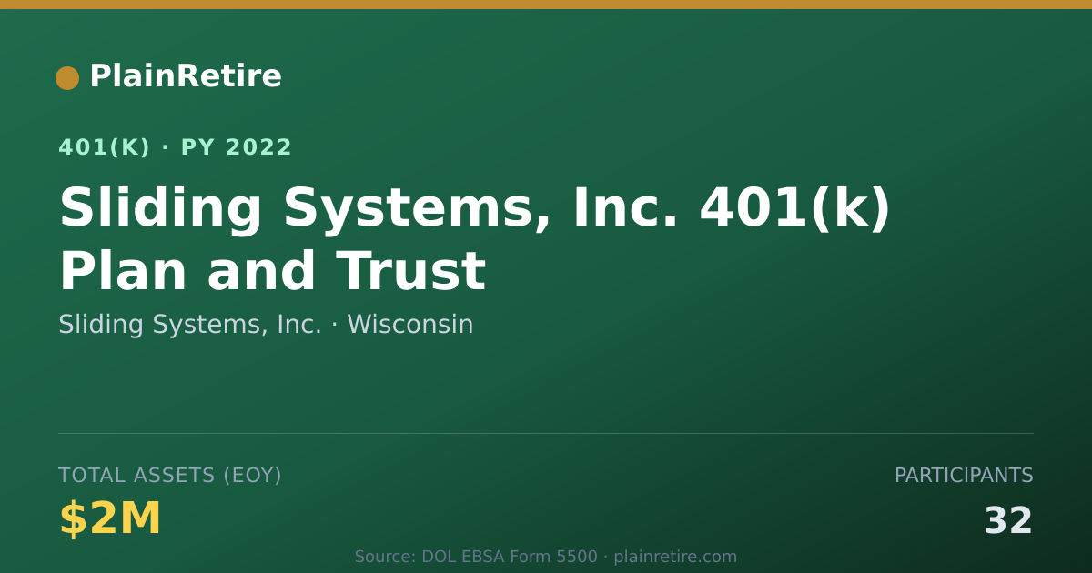 Shareable card for Sliding Systems, Inc. 401(k) Plan (2022)