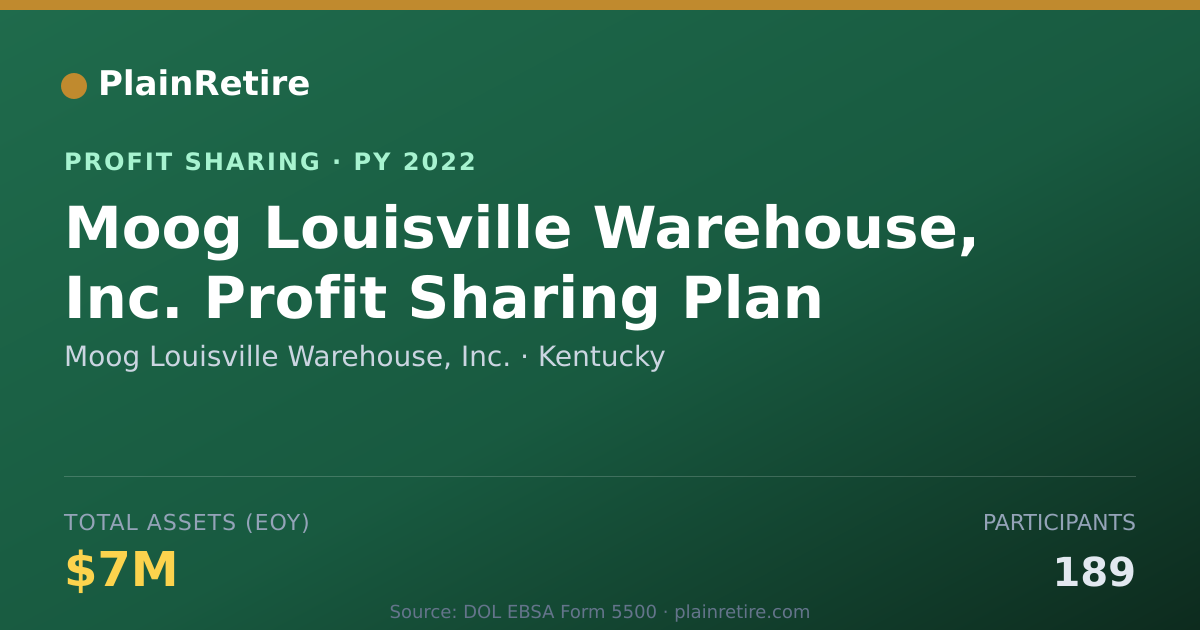 Shareable card for Moog Louisville Warehouse, Inc. Profit Sharing Plan (2022)