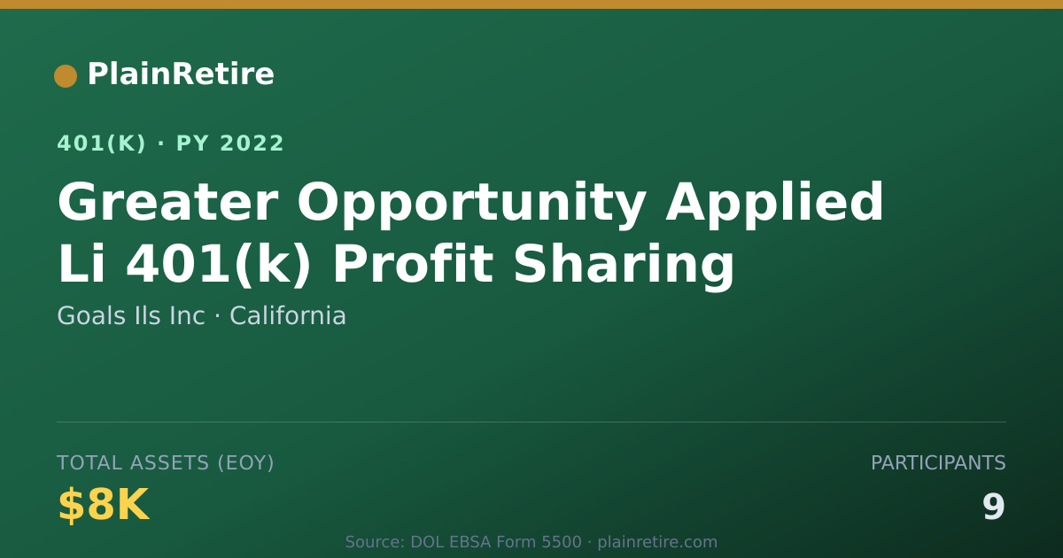Shareable card for Goals Ils Inc 401(k) Plan (2022)