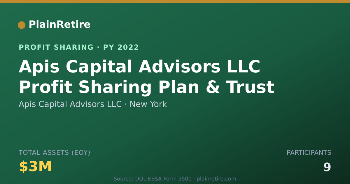 Shareable card for Apis Capital Advisors LLC Profit Sharing Plan (2022)