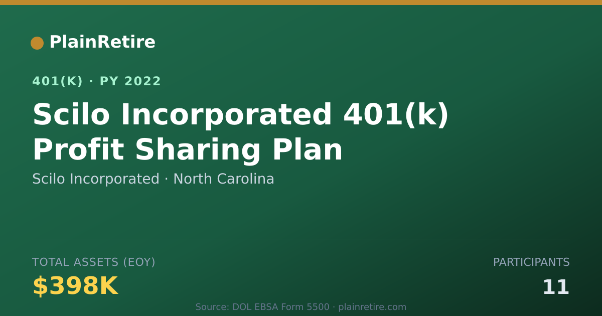 Shareable card for Scilo Incorporated 401(k) Plan (2022)