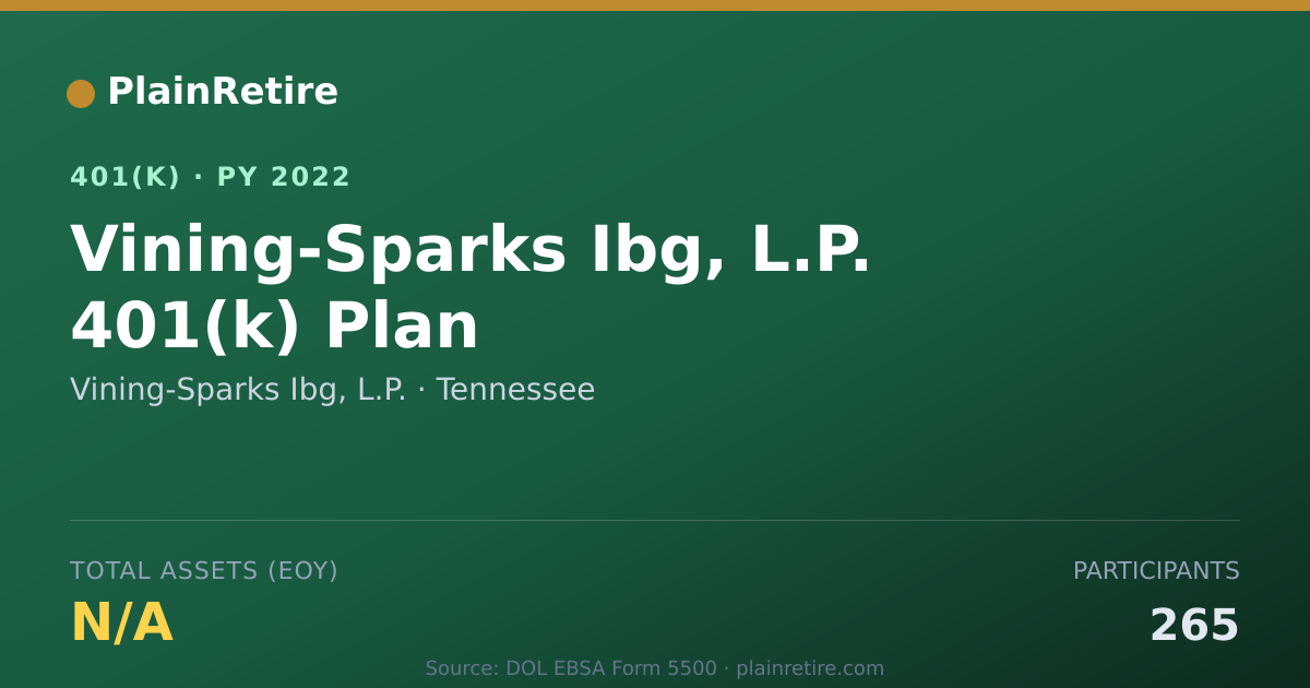 Shareable card for Vining-Sparks Ibg, L.P. 401(k) Plan (2022)