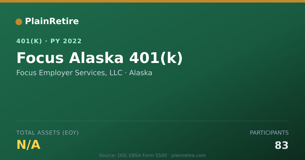 Shareable card for Focus Employer Services, LLC 401(k) Plan (2022)