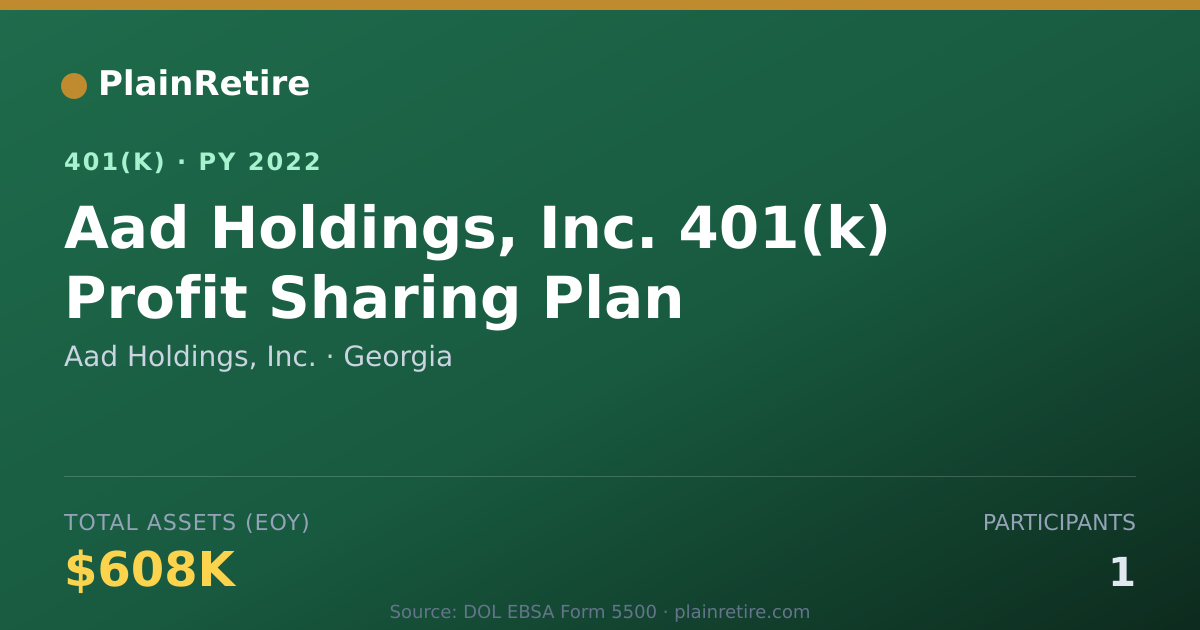 Shareable card for Aad Holdings, Inc. 401(k) Plan (2022)