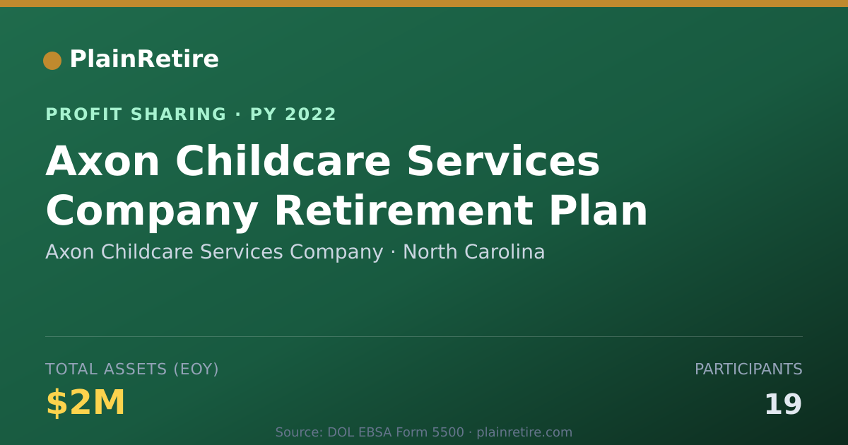 Shareable card for Axon Childcare Services Company Profit Sharing Plan (2022)