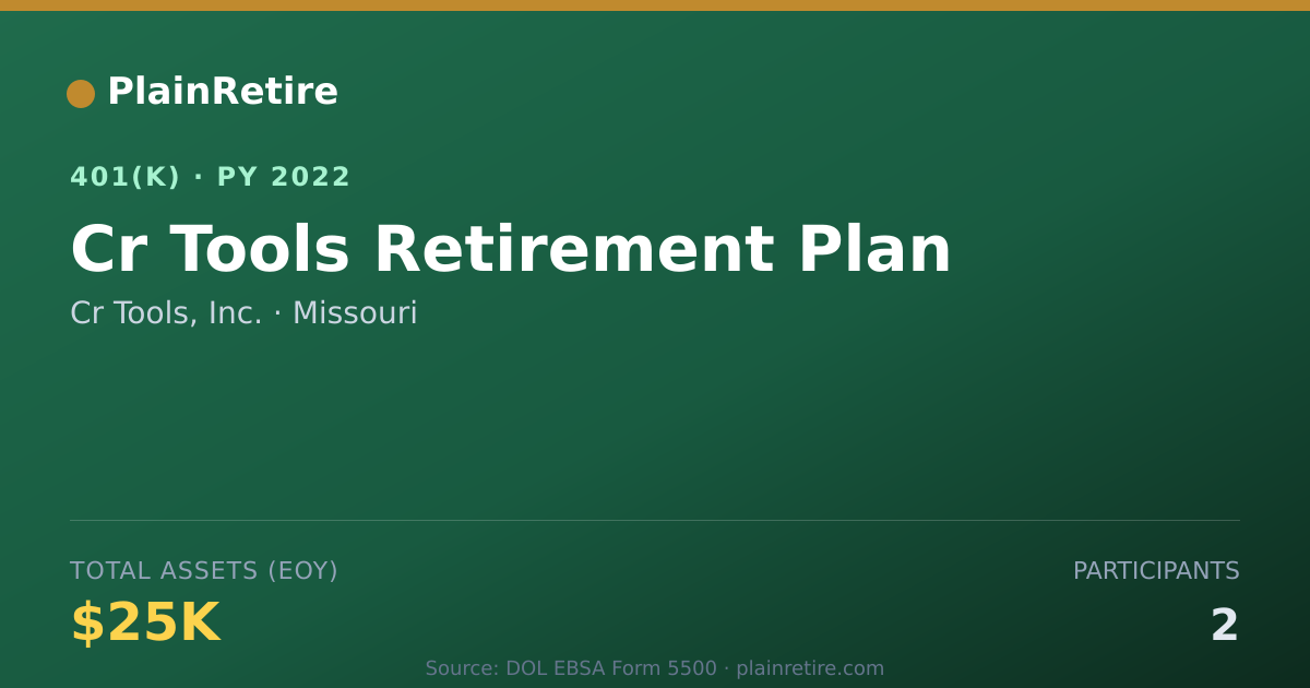 Shareable card for Cr Tools, Inc. 401(k) Plan (2022)