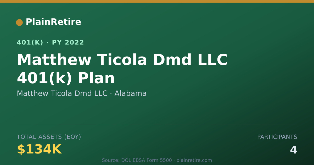Shareable card for Matthew Ticola Dmd LLC 401(k) Plan (2022)