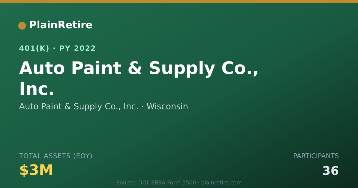 Shareable card for Auto Paint & Supply Co., Inc. 401(k) Plan (2022)