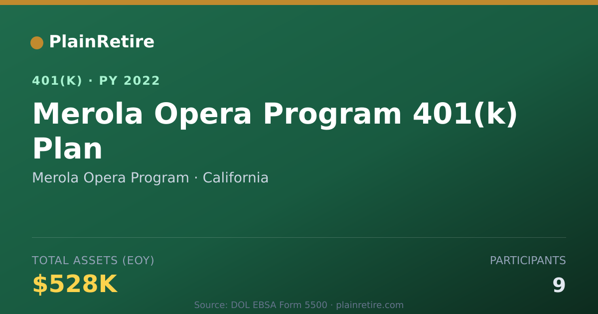 Shareable card for Merola Opera Program 401(k) Plan (2022)