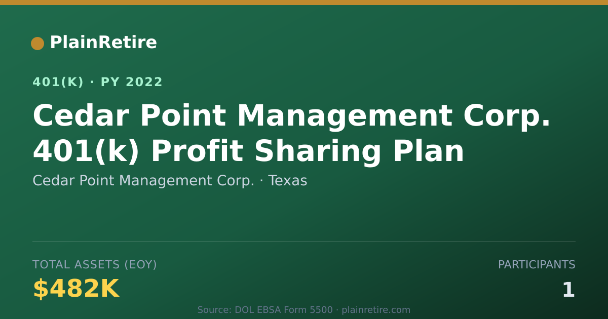 Shareable card for Cedar Point Management Corp. 401(k) Plan (2022)