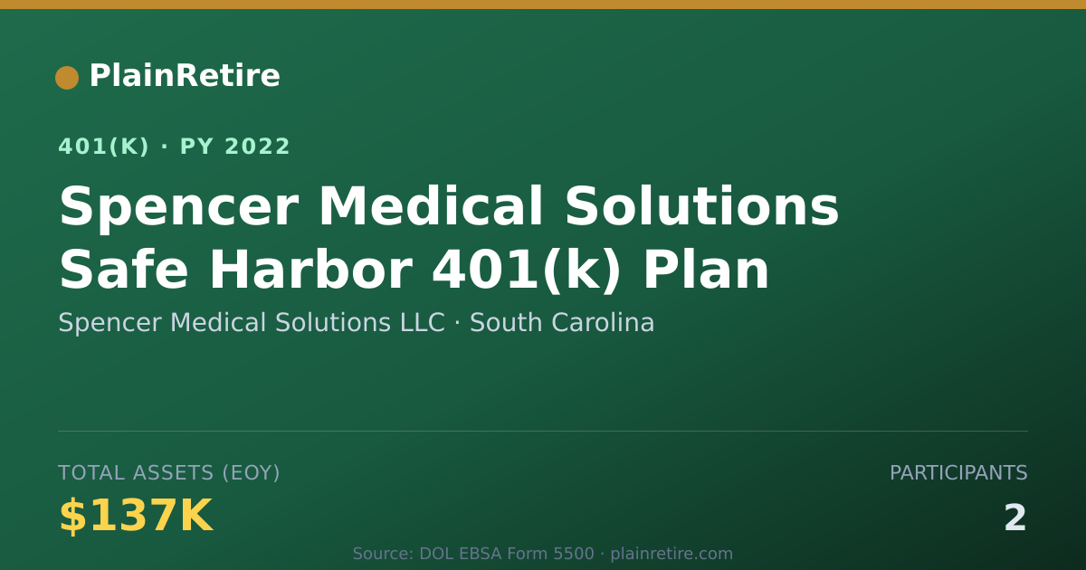 Shareable card for Spencer Medical Solutions LLC 401(k) Plan (2022)