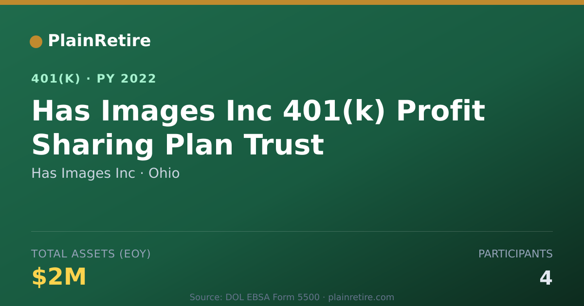 Shareable card for Has Images Inc 401(k) Plan (2022)