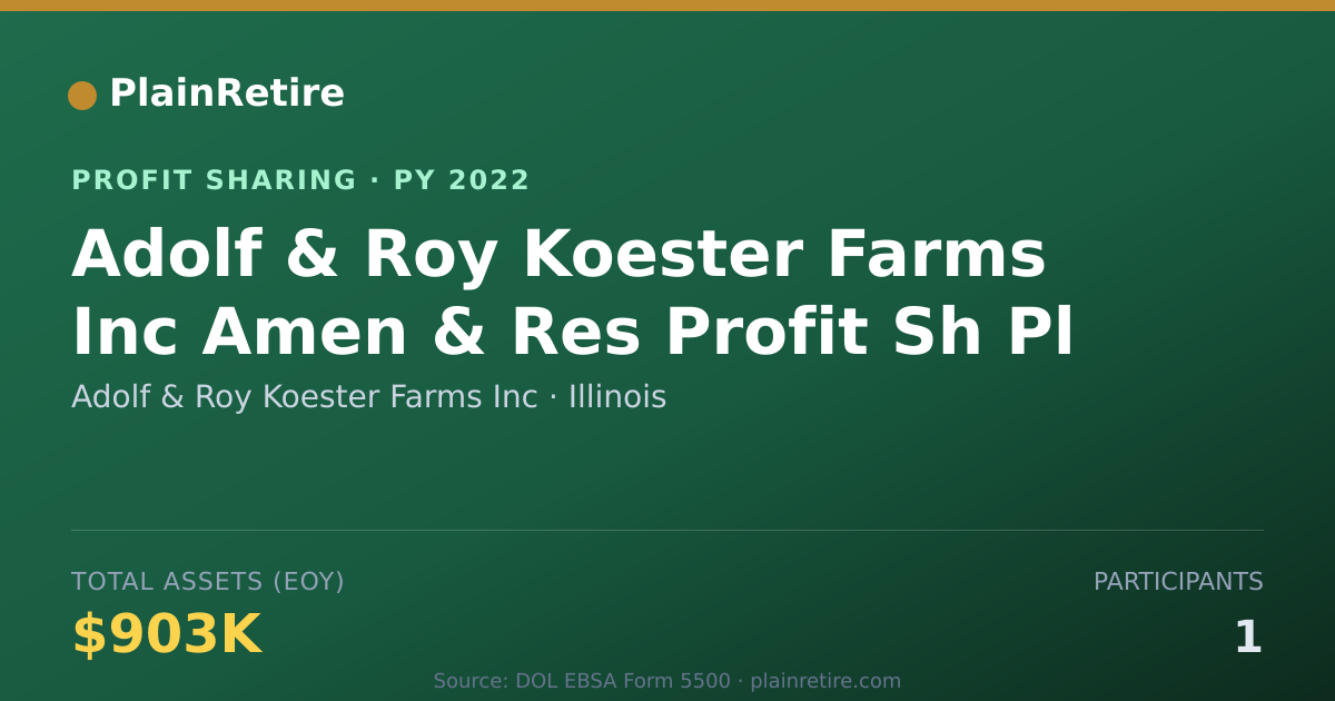 Shareable card for Adolf & Roy Koester Farms Inc Profit Sharing Plan (2022)