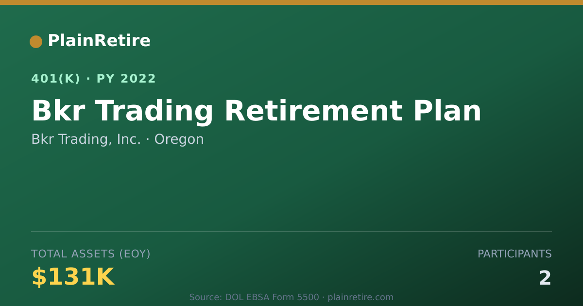 Shareable card for Bkr Trading, Inc. 401(k) Plan (2022)