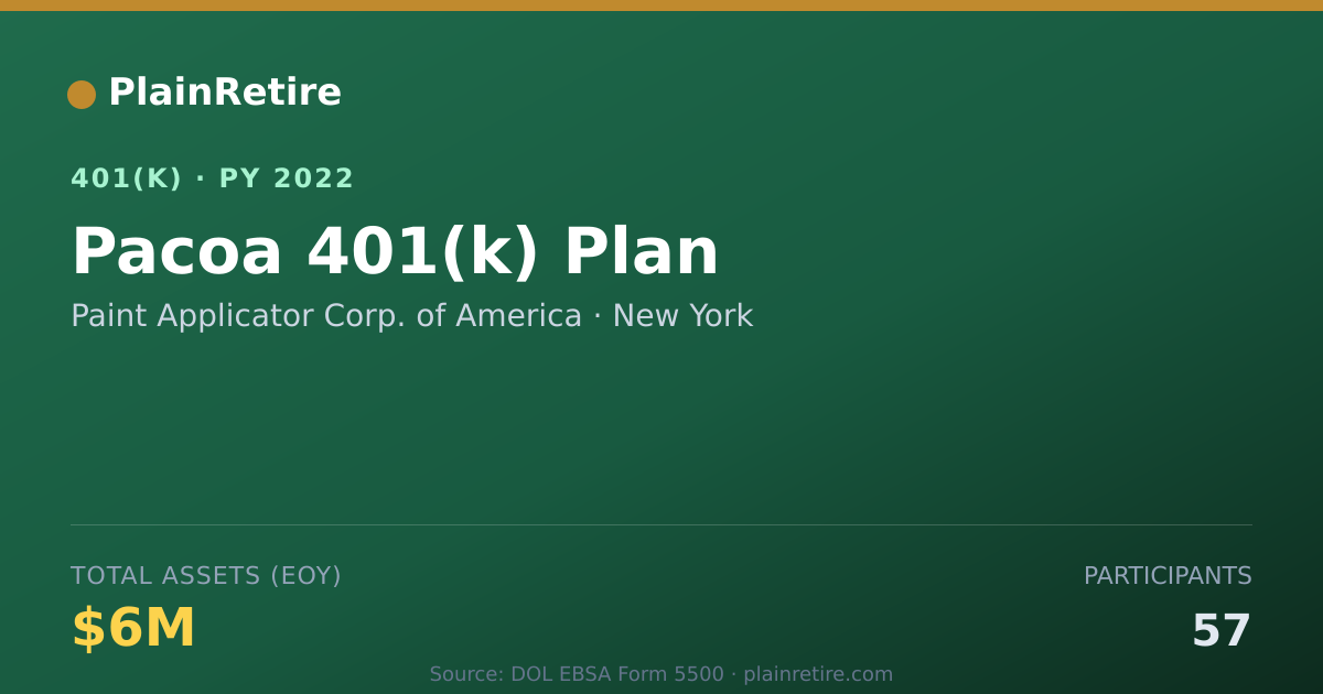 Shareable card for Paint Applicator Corp. of America 401(k) Plan (2022)