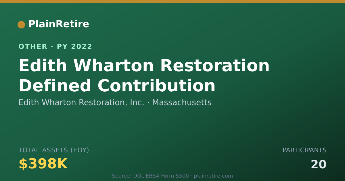 Shareable card for Edith Wharton Restoration, Inc. Retirement Plan (2022)