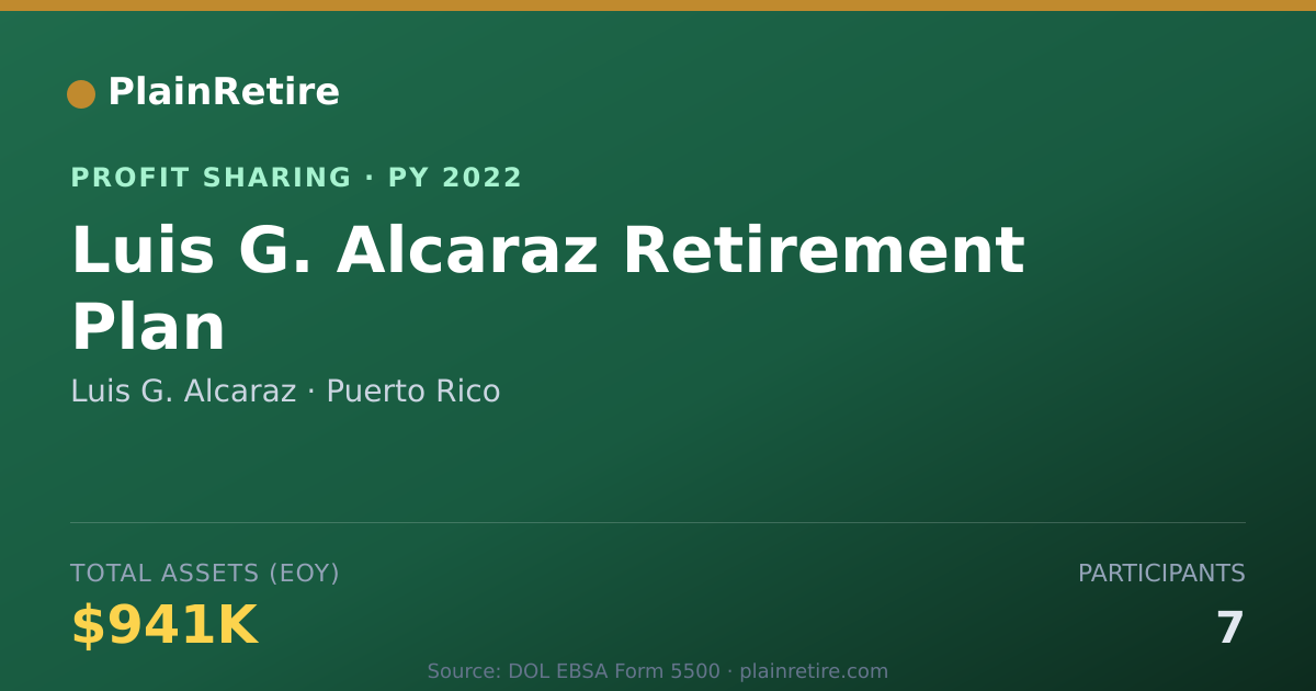 Shareable card for Luis G. Alcaraz Profit Sharing Plan (2022)
