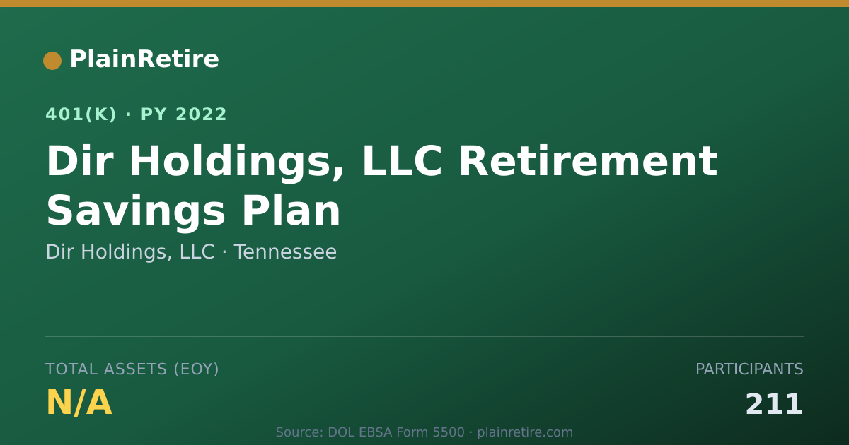 Shareable card for Dir Holdings, LLC 401(k) Plan (2022)