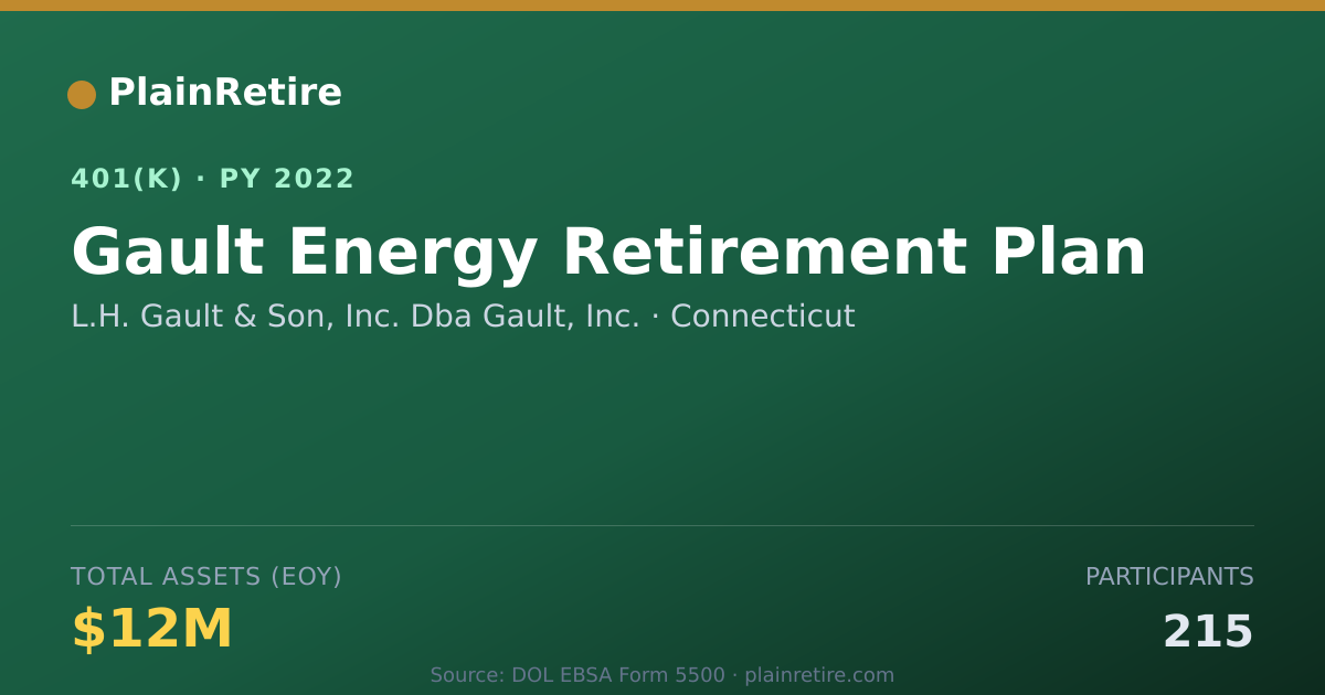 Shareable card for L.H. Gault & Son, Inc. Dba Gault, Inc. 401(k) Plan (2022)