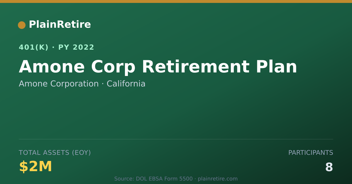 Shareable card for Amone Corporation 401(k) Plan (2022)