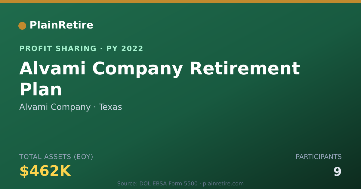 Shareable card for Alvami Company Profit Sharing Plan (2022)