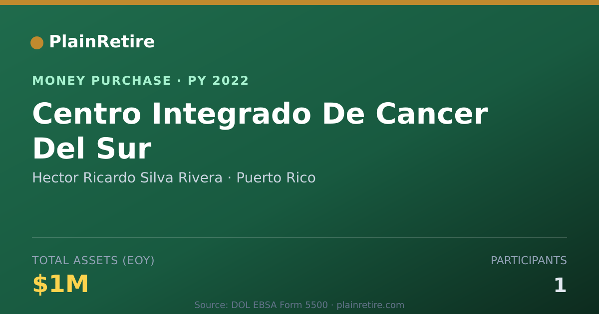 Shareable card for Hector Ricardo Silva Rivera Money Purchase Plan (2022)