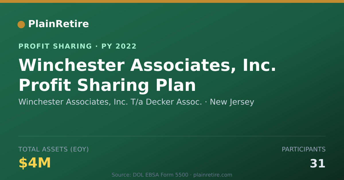 Shareable card for Winchester Associates, Inc. T/a D Profit Sharing Plan (2022)