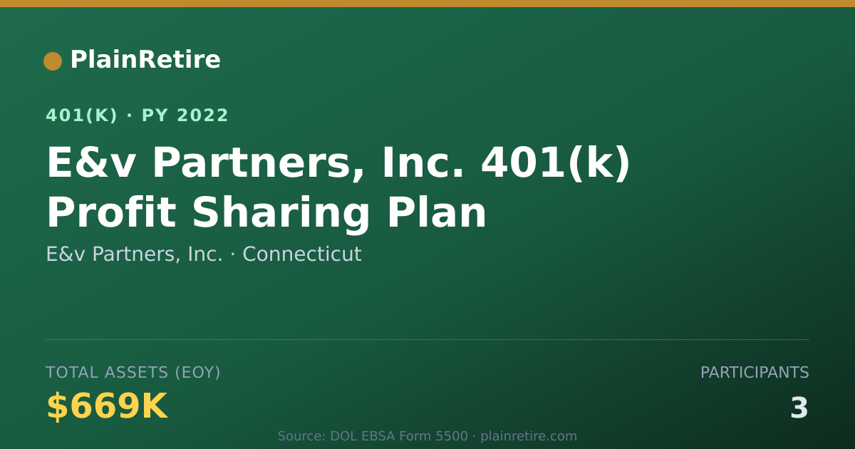 Shareable card for E&v Partners, Inc. 401(k) Plan (2022)