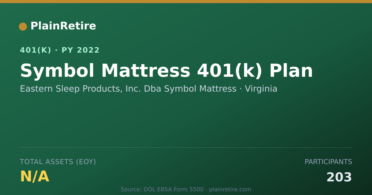 Shareable card for Eastern Sleep Products, Inc. Dba Symbol M 401(k) Plan (2022)