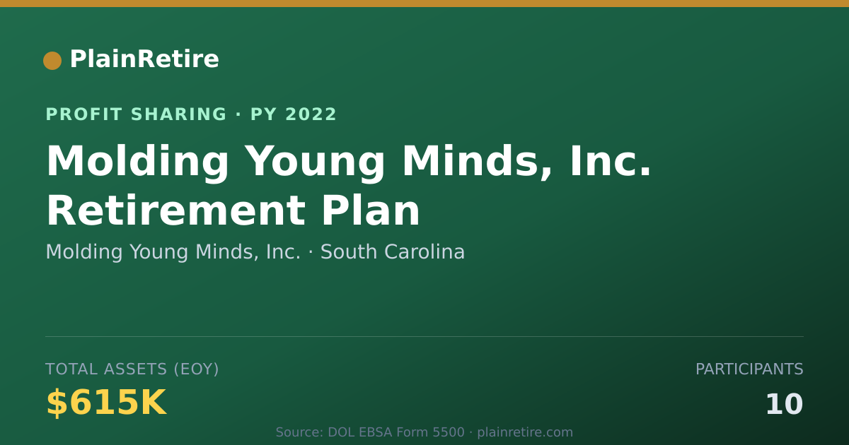 Shareable card for Molding Young Minds, Inc. Profit Sharing Plan (2022)
