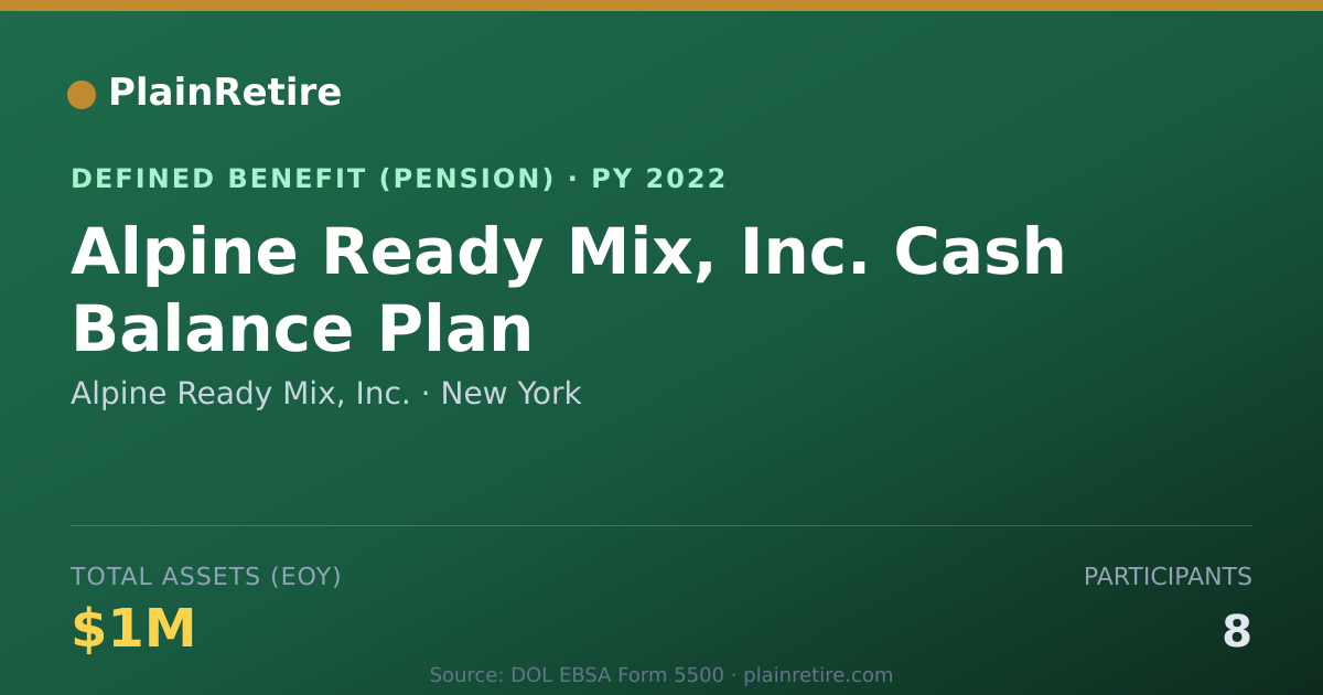 Shareable card for Alpine Ready Mix, Inc. Pension Plan (2022)