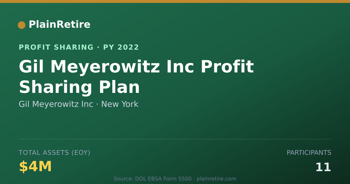 Shareable card for Gil Meyerowitz Inc Profit Sharing Plan (2022)