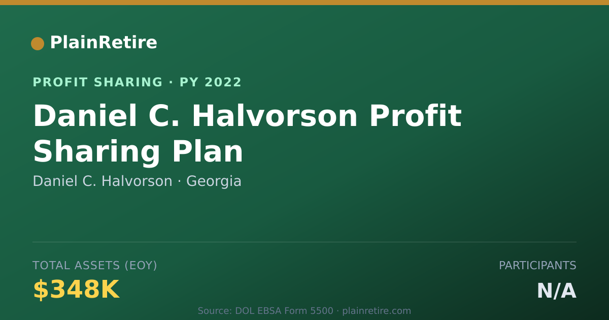 Shareable card for Daniel C. Halvorson Profit Sharing Plan (2022)