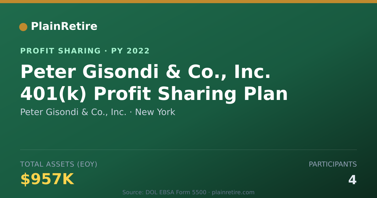 Shareable card for Peter Gisondi & Co., Inc. Profit Sharing Plan (2022)