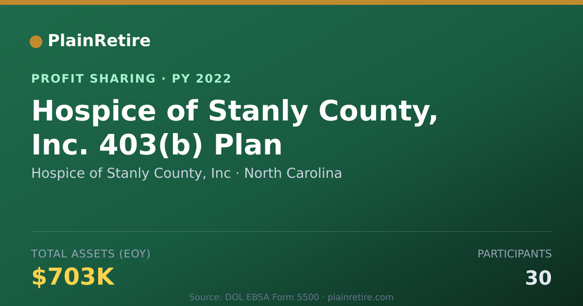 Shareable card for Hospice of Stanly County, Inc Profit Sharing Plan (2022)