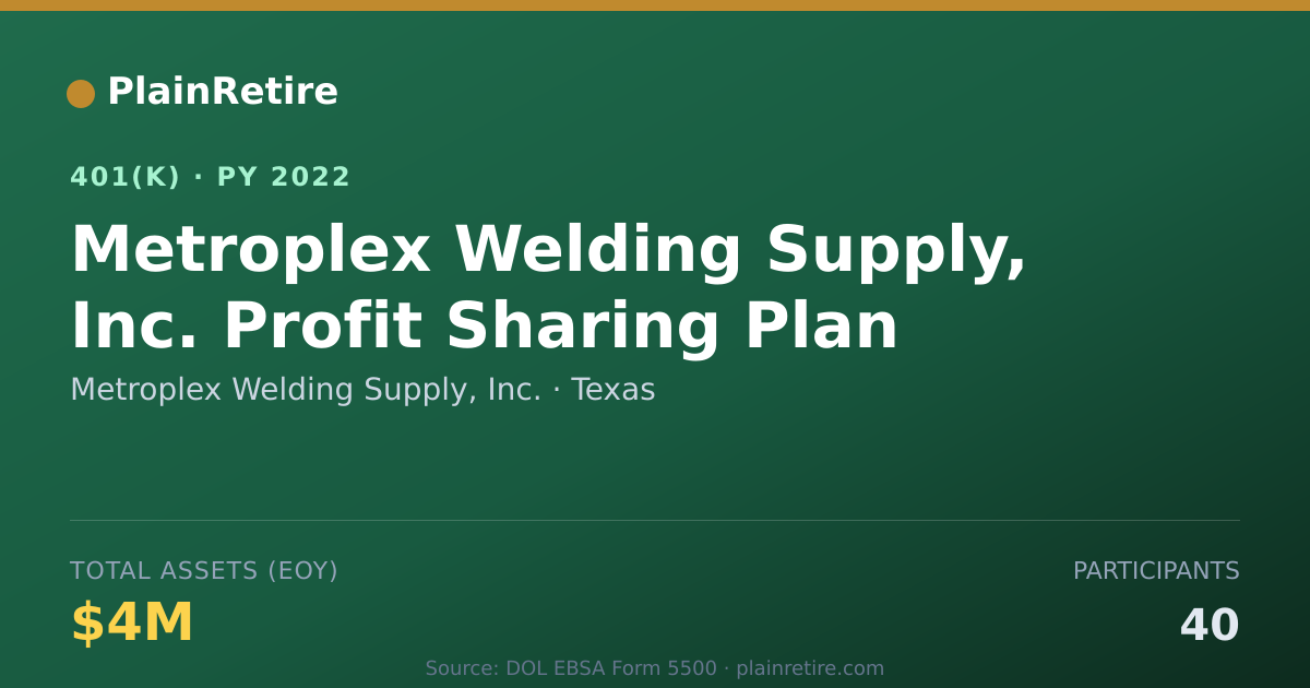 Shareable card for Metroplex Welding Supply, Inc. 401(k) Plan (2022)