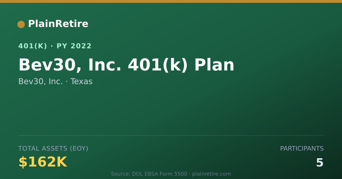 Shareable card for Bev30, Inc. 401(k) Plan (2022)