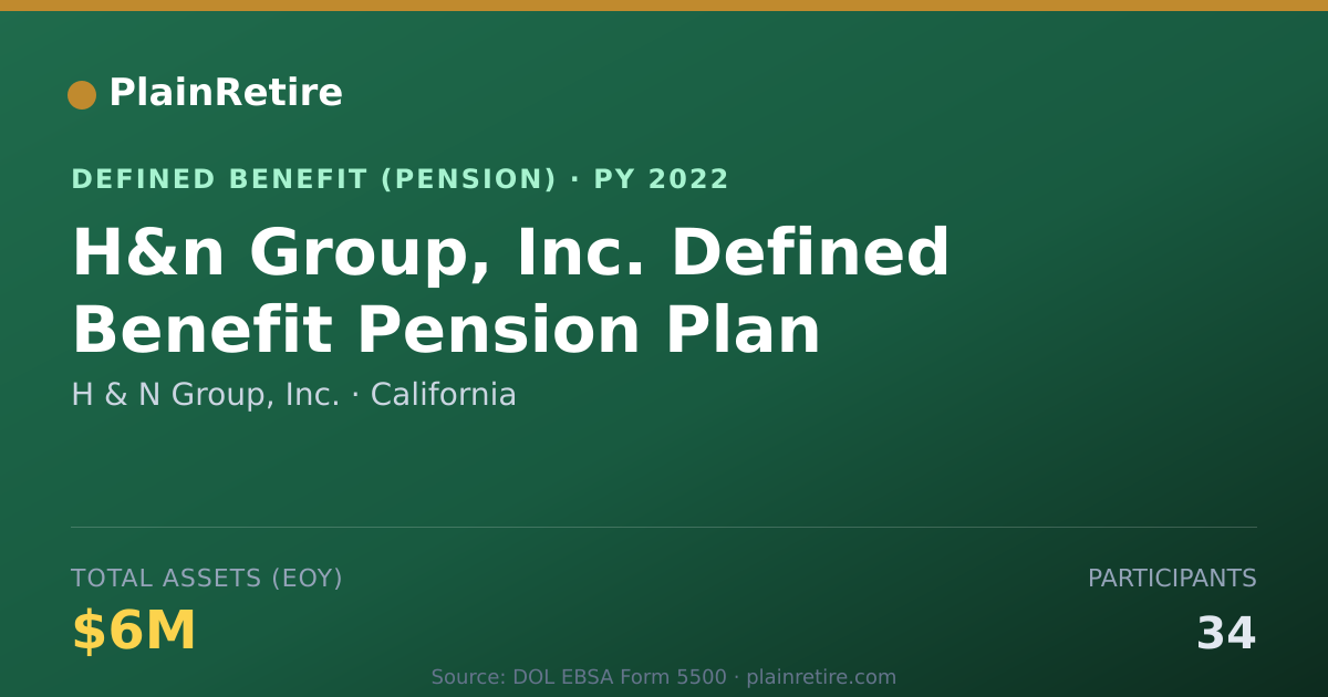 Shareable card for H & N Group, Inc. Pension Plan (2022)