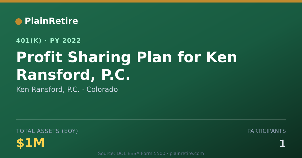 Shareable card for Ken Ransford, P.C. 401(k) Plan (2022)