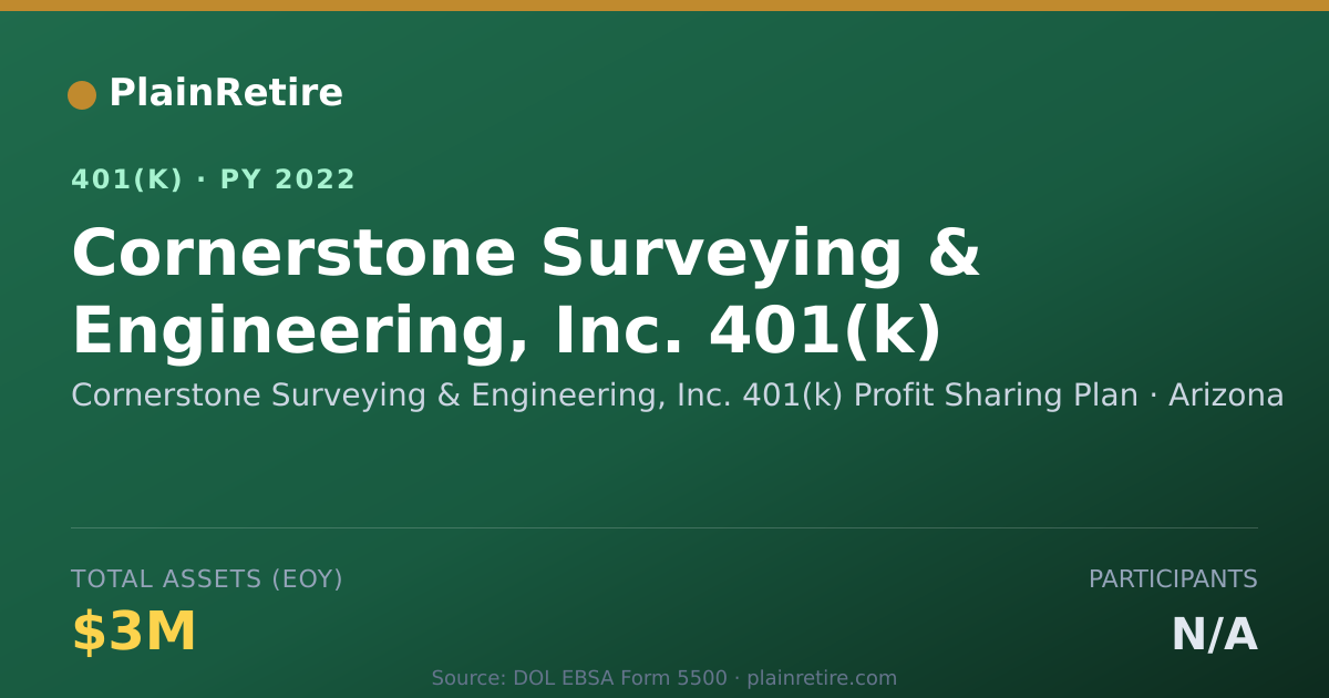 Shareable card for Cornerstone Surveying & Engineering, Inc. 401(k) Plan (2022)