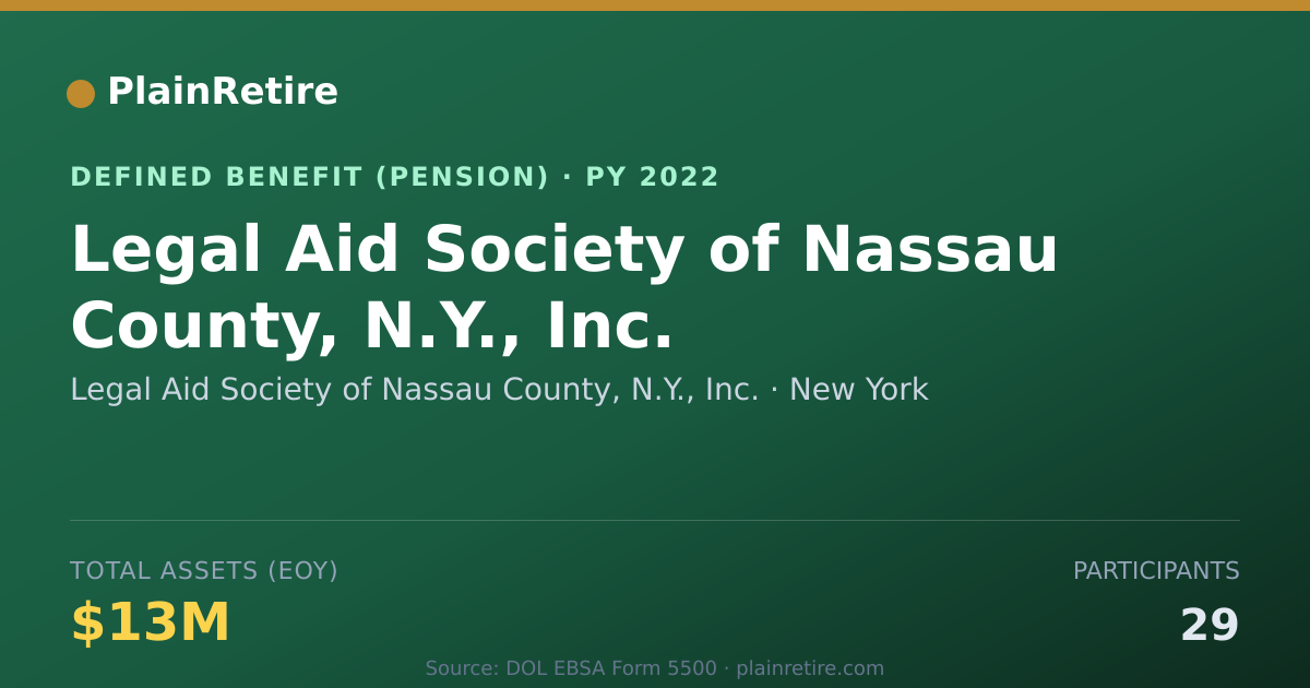 Shareable card for Legal Aid Society of Nassau County, N.Y. Pension Plan (2022)