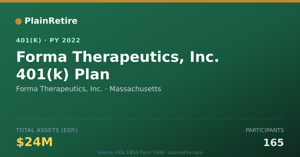 Shareable card for Forma Therapeutics, Inc. 401(k) Plan (2022)