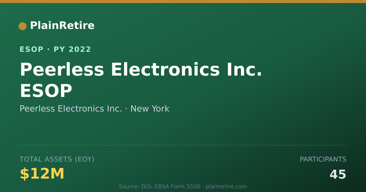 Shareable card for Peerless Electronics Inc. ESOP (2022)