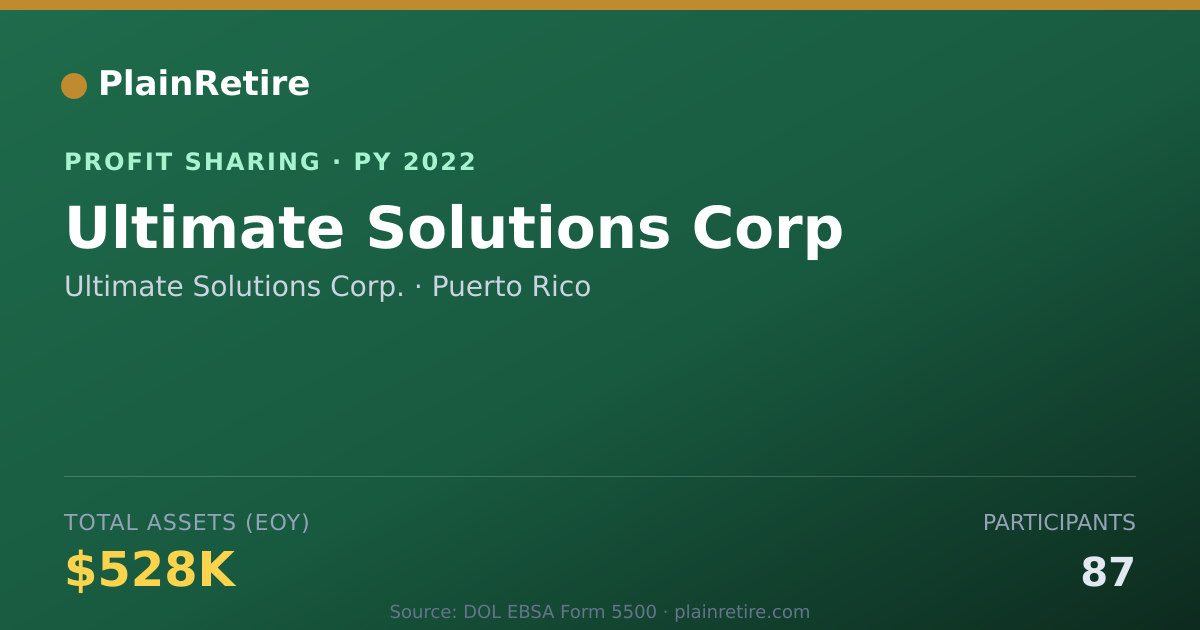 Shareable card for Ultimate Solutions Corp. Profit Sharing Plan (2022)